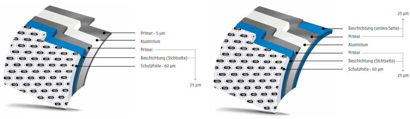 Aluminiumbeschichtungen