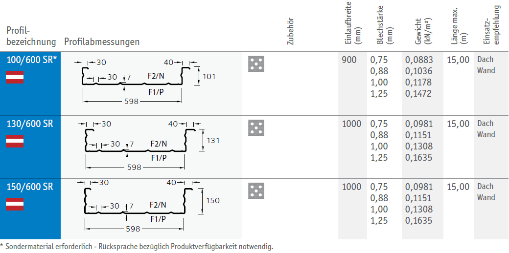 STAHLKASSETTENPROFILE